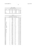 GENETIC MARKERS OF SCHIZOPHRENIA ENDOPHENOTYPES diagram and image