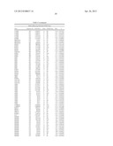 GENETIC MARKERS OF SCHIZOPHRENIA ENDOPHENOTYPES diagram and image