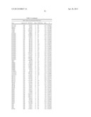 GENETIC MARKERS OF SCHIZOPHRENIA ENDOPHENOTYPES diagram and image