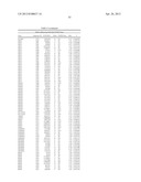 GENETIC MARKERS OF SCHIZOPHRENIA ENDOPHENOTYPES diagram and image