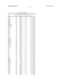 GENETIC MARKERS OF SCHIZOPHRENIA ENDOPHENOTYPES diagram and image