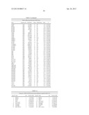 GENETIC MARKERS OF SCHIZOPHRENIA ENDOPHENOTYPES diagram and image