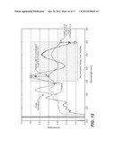 Spectra Based Endpointing for Chemical Mechanical Polishing diagram and image
