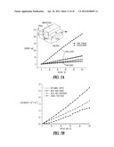 METHODS OF MAKING QUANTUM DOT FILMS diagram and image