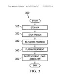 Method to improve reliability (EM and TDDB) with post silylation plasma     treatment process for copper damascene structures diagram and image