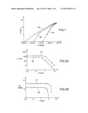 METHOD FOR MAKING A PLANAR MEMBRANE diagram and image