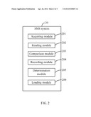 SYSTEM AND METHOD FOR READING SMS MESSAGES diagram and image