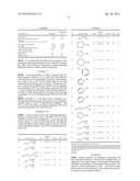 Ashless or Reduced Ash Quaternary Detergents diagram and image