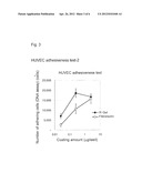  ANGIOGENESIS INDUCING AGENT COMPRISING RECOMBINANT GELATIN diagram and image