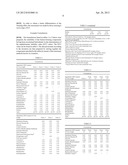 SKIN PROTECTANT, PARTICULARLY AGAINST HYDROPHOBIC (LIPOPHILIC) AND AGAINST     HYDROPHILIC (LIPOPHOBIC) HARMFUL SUBSTANCES diagram and image