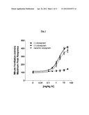 Novel Method For Treating Breathing Disorders or Diseases diagram and image