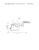 Novel Method For Treating Breathing Disorders or Diseases diagram and image