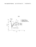 Novel Method For Treating Breathing Disorders or Diseases diagram and image