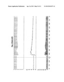 Novel Method For Treating Breathing Disorders or Diseases diagram and image