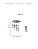 Biological Markers Predictive of Anti-Cancer Response to Insulin-Like     Growth Factor-1 Receptor Kinase Inhibitors diagram and image