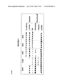 Biological Markers Predictive of Anti-Cancer Response to Insulin-Like     Growth Factor-1 Receptor Kinase Inhibitors diagram and image