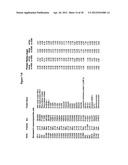 Biological Markers Predictive of Anti-Cancer Response to Insulin-Like     Growth Factor-1 Receptor Kinase Inhibitors diagram and image