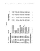 Biological Markers Predictive of Anti-Cancer Response to Insulin-Like     Growth Factor-1 Receptor Kinase Inhibitors diagram and image