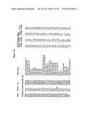 Biological Markers Predictive of Anti-Cancer Response to Insulin-Like     Growth Factor-1 Receptor Kinase Inhibitors diagram and image