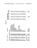 Biological Markers Predictive of Anti-Cancer Response to Insulin-Like     Growth Factor-1 Receptor Kinase Inhibitors diagram and image