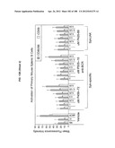 INHIBITORS OF SYK AND JAK PROTEIN KINASES diagram and image