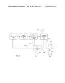 CATALYTIC HYDROTHERMAL TREATMENT OF BIOMASS diagram and image