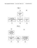 PROVIDING AN ULTRASOUND SPATIAL COMPOUND IMAGE BASED ON A PHASED ARRAY     PROBE IN AN ULTRASOUND SYSTEM diagram and image