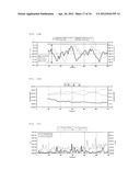 DEVICE AND COMPUTER PROGRAM FOR ANALYZING BIOLOGICAL BODY STATE diagram and image