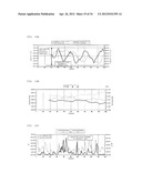 DEVICE AND COMPUTER PROGRAM FOR ANALYZING BIOLOGICAL BODY STATE diagram and image