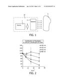 TREATMENT APPARATUS AND USE THEREOF FOR TREATING PSORIASIS diagram and image