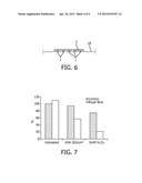 TREATMENT APPARATUS AND USE THEREOF FOR TREATING PSORIASIS diagram and image