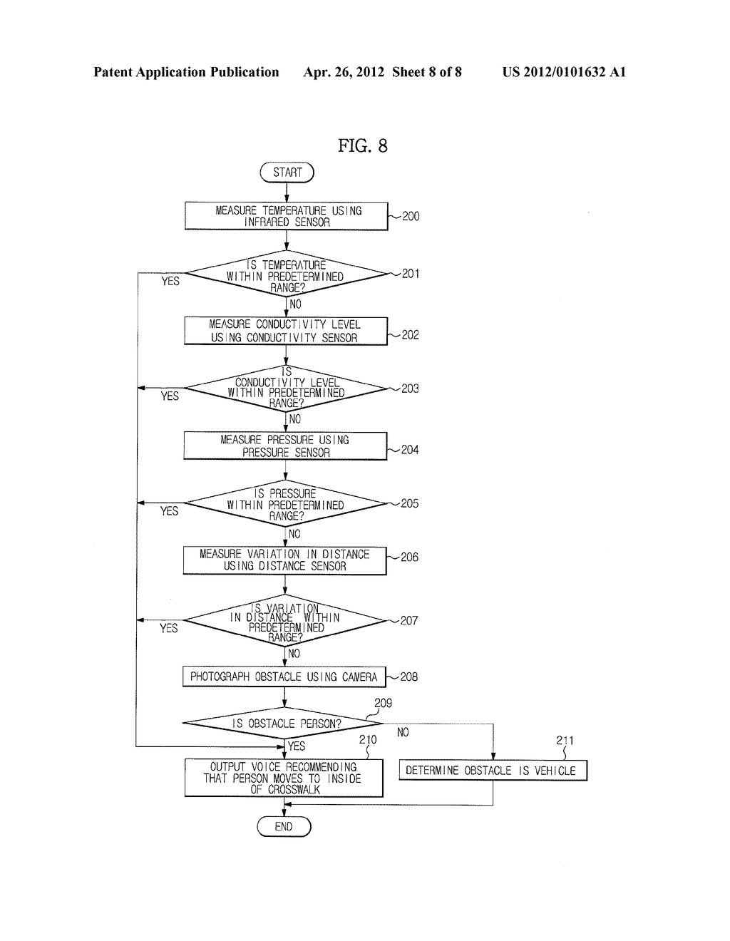CROSSWALK WALKING ASSISTANCE SYSTEM AND METHOD OF CONTROLLING THE SAME - diagram, schematic, and image 09