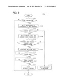 NON-MANIPULATION OPERATION SYSTEM AND METHOD FOR PREPARING FOR     NON-MANIPULATION OPERATION OF VEHICLE diagram and image