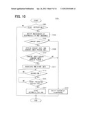 NON-MANIPULATION OPERATION SYSTEM AND METHOD FOR PREPARING FOR     NON-MANIPULATION OPERATION OF VEHICLE diagram and image