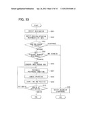 NON-MANIPULATION OPERATION SYSTEM AND METHOD FOR PREPARING FOR     NON-MANIPULATION OPERATION OF VEHICLE diagram and image