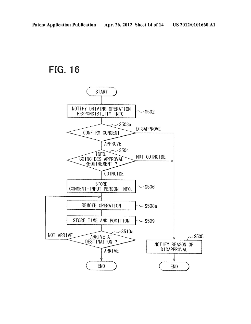 NON-MANIPULATION OPERATION SYSTEM AND METHOD FOR PREPARING FOR     NON-MANIPULATION OPERATION OF VEHICLE - diagram, schematic, and image 15