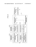 Method of Controlling Steering Control Equipment for Aircraft, and     Steering Control Equipment for Aircraft and Aircraft Provided Therewith diagram and image