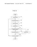 Method of Controlling Steering Control Equipment for Aircraft, and     Steering Control Equipment for Aircraft and Aircraft Provided Therewith diagram and image