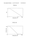 Method of Controlling Steering Control Equipment for Aircraft, and     Steering Control Equipment for Aircraft and Aircraft Provided Therewith diagram and image