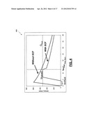 COMPUTER-IMPLEMENTED SYSTEMS AND METHODS FOR FORECASTING PERFORMANCE OF     WATER FLOODING OF AN OIL RESERVOIR SYSTEM USING A HYBRID     ANALYTICAL-EMPIRICAL METHODOLOGY diagram and image