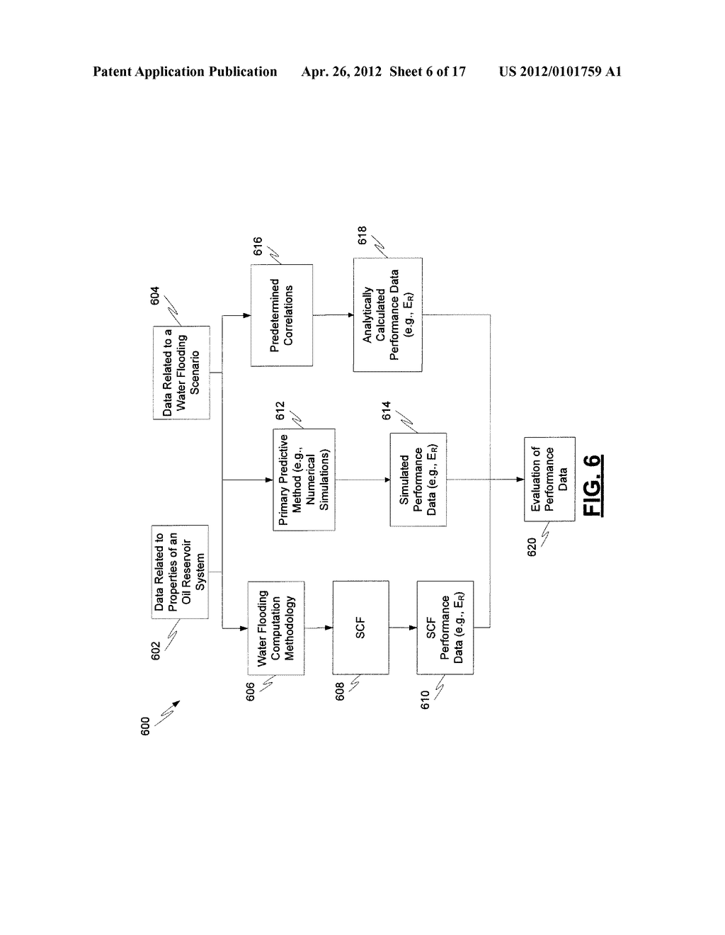 COMPUTER-IMPLEMENTED SYSTEMS AND METHODS FOR FORECASTING PERFORMANCE OF     WATER FLOODING OF AN OIL RESERVOIR SYSTEM USING A HYBRID     ANALYTICAL-EMPIRICAL METHODOLOGY - diagram, schematic, and image 07