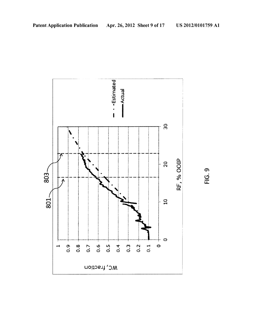 COMPUTER-IMPLEMENTED SYSTEMS AND METHODS FOR FORECASTING PERFORMANCE OF     WATER FLOODING OF AN OIL RESERVOIR SYSTEM USING A HYBRID     ANALYTICAL-EMPIRICAL METHODOLOGY - diagram, schematic, and image 10