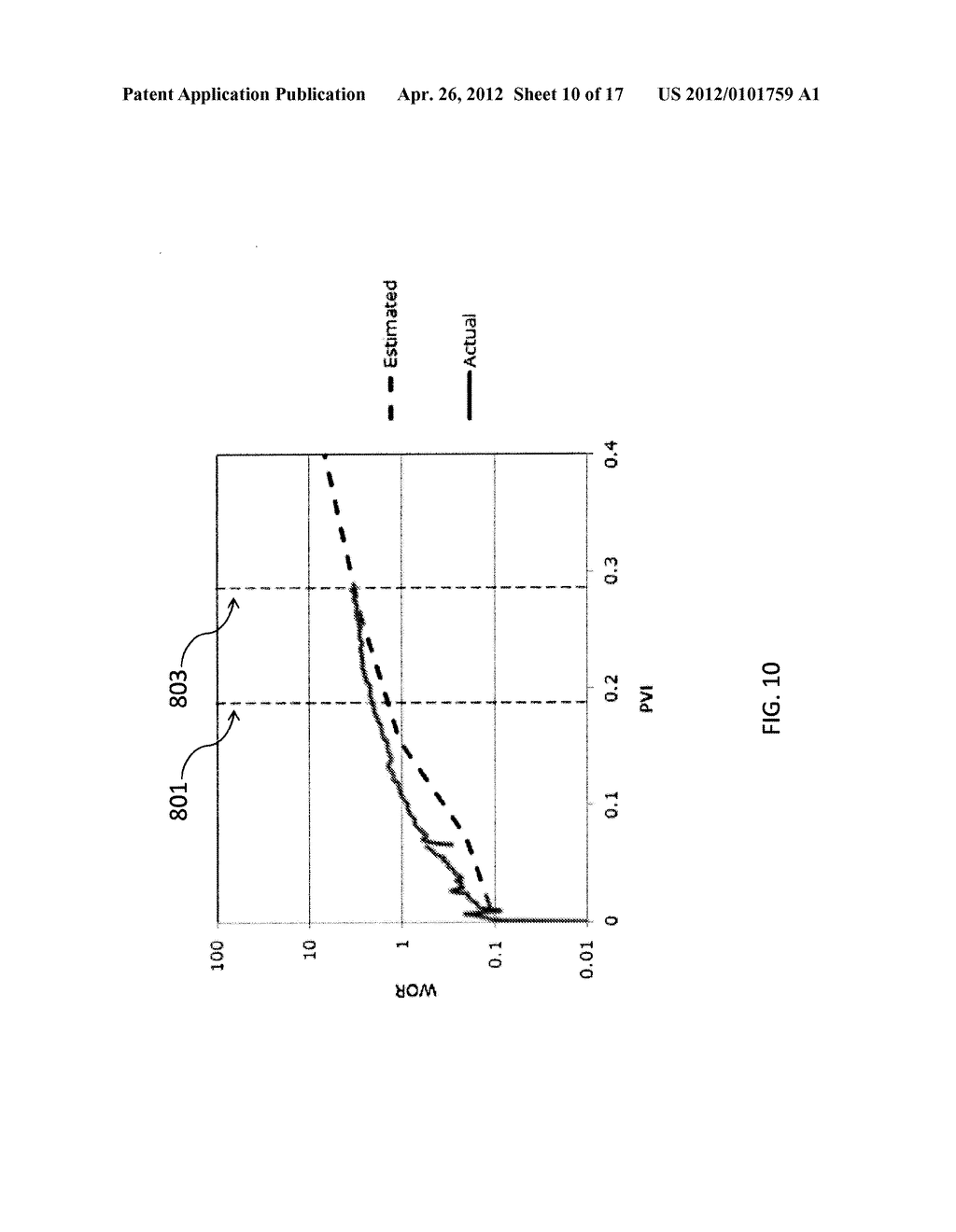 COMPUTER-IMPLEMENTED SYSTEMS AND METHODS FOR FORECASTING PERFORMANCE OF     WATER FLOODING OF AN OIL RESERVOIR SYSTEM USING A HYBRID     ANALYTICAL-EMPIRICAL METHODOLOGY - diagram, schematic, and image 11