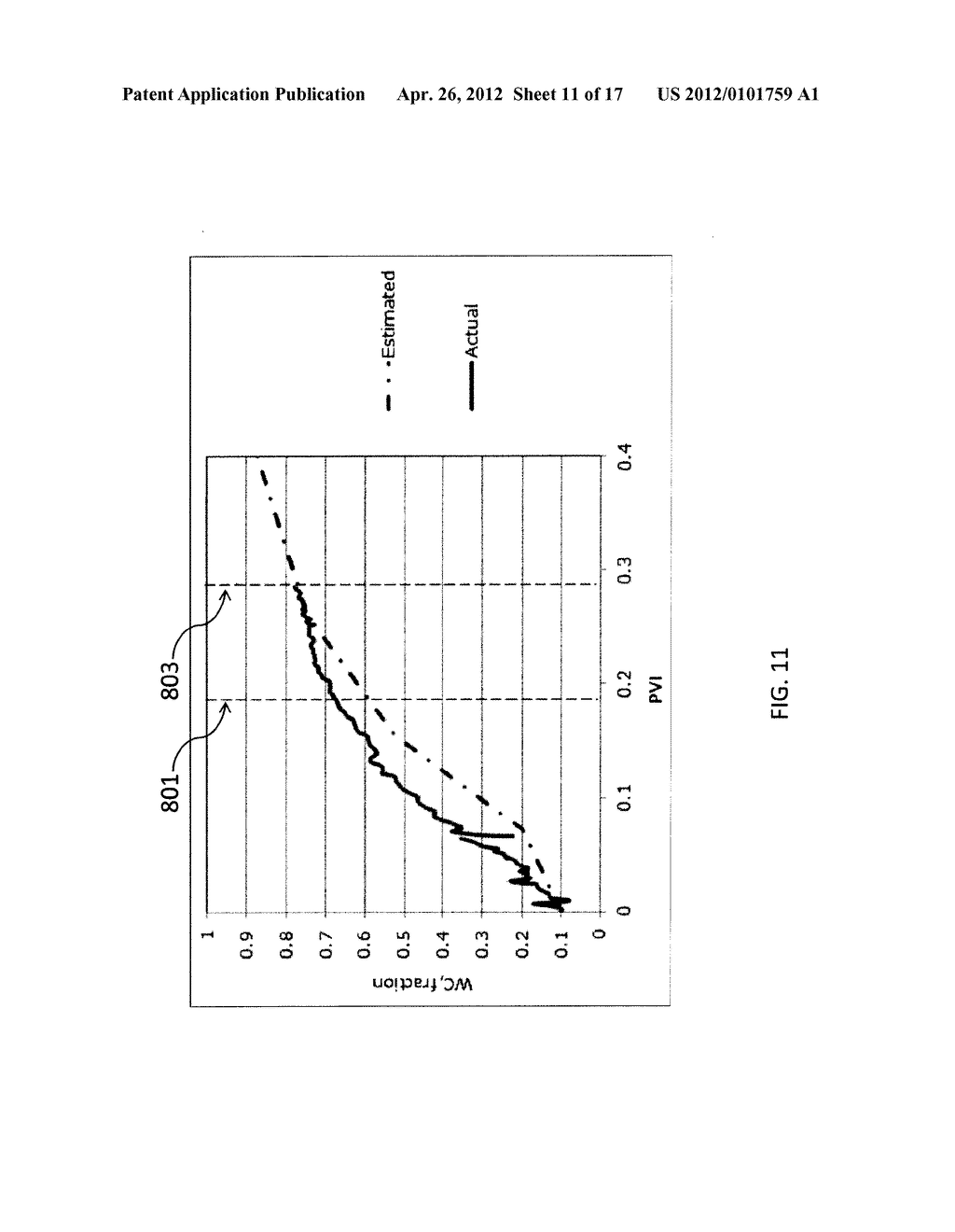 COMPUTER-IMPLEMENTED SYSTEMS AND METHODS FOR FORECASTING PERFORMANCE OF     WATER FLOODING OF AN OIL RESERVOIR SYSTEM USING A HYBRID     ANALYTICAL-EMPIRICAL METHODOLOGY - diagram, schematic, and image 12