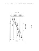 COMPUTER-IMPLEMENTED SYSTEMS AND METHODS FOR FORECASTING PERFORMANCE OF     WATER FLOODING OF AN OIL RESERVOIR SYSTEM USING A HYBRID     ANALYTICAL-EMPIRICAL METHODOLOGY diagram and image