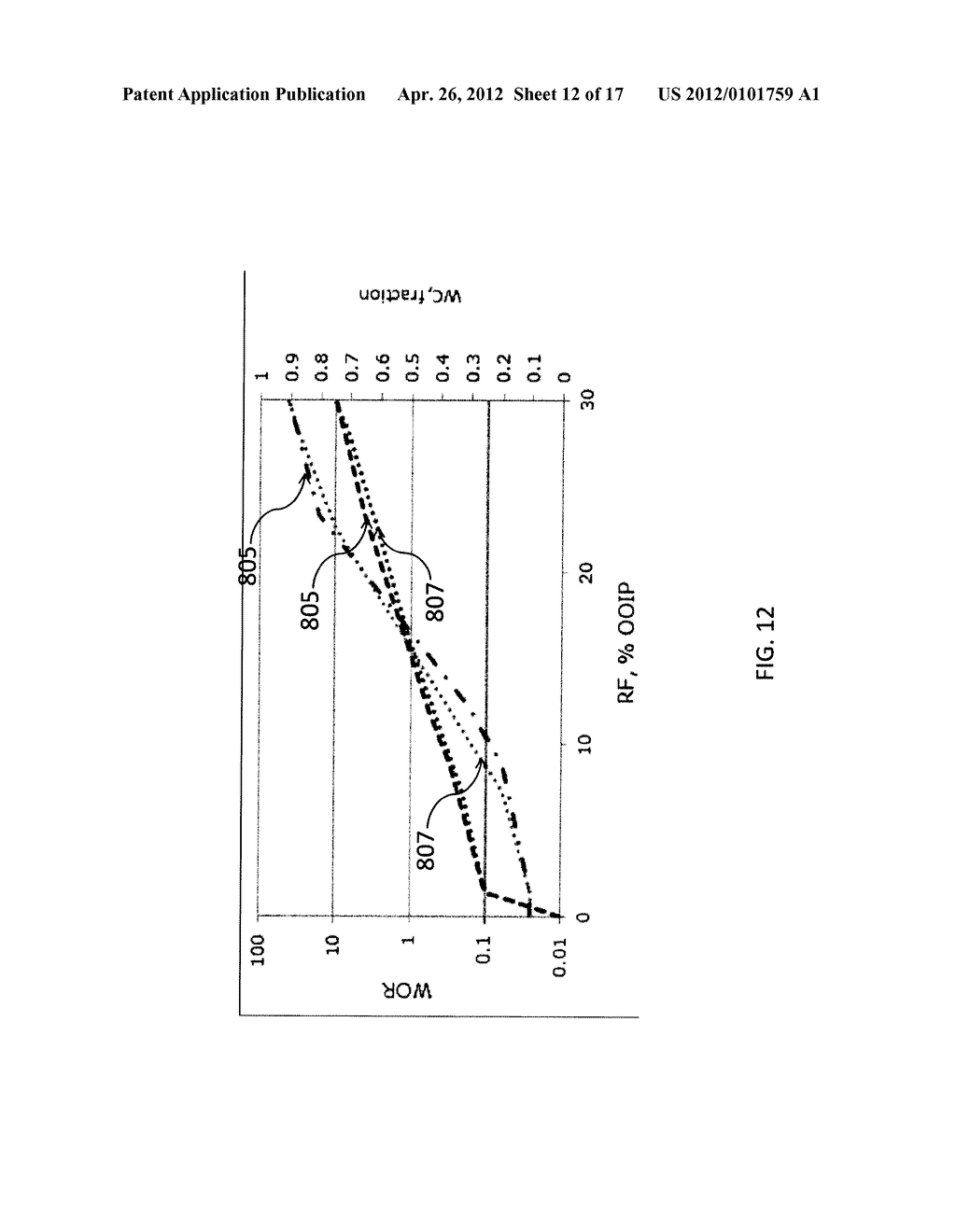 COMPUTER-IMPLEMENTED SYSTEMS AND METHODS FOR FORECASTING PERFORMANCE OF     WATER FLOODING OF AN OIL RESERVOIR SYSTEM USING A HYBRID     ANALYTICAL-EMPIRICAL METHODOLOGY - diagram, schematic, and image 13