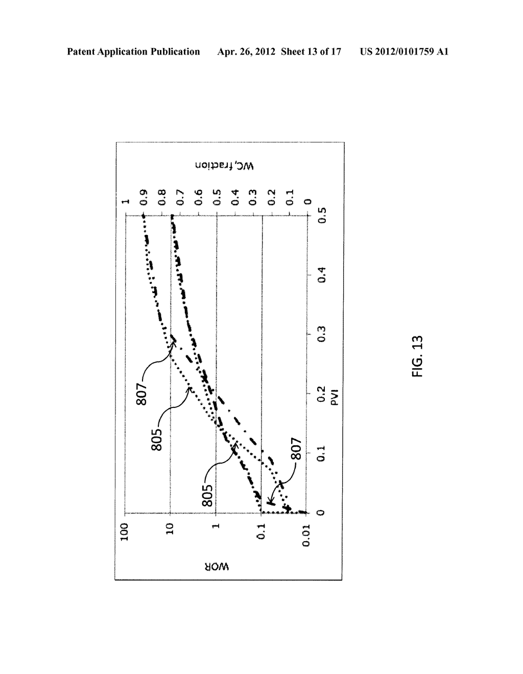 COMPUTER-IMPLEMENTED SYSTEMS AND METHODS FOR FORECASTING PERFORMANCE OF     WATER FLOODING OF AN OIL RESERVOIR SYSTEM USING A HYBRID     ANALYTICAL-EMPIRICAL METHODOLOGY - diagram, schematic, and image 14