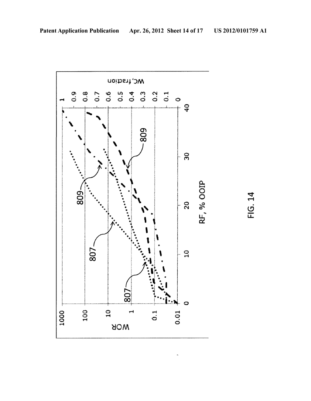 COMPUTER-IMPLEMENTED SYSTEMS AND METHODS FOR FORECASTING PERFORMANCE OF     WATER FLOODING OF AN OIL RESERVOIR SYSTEM USING A HYBRID     ANALYTICAL-EMPIRICAL METHODOLOGY - diagram, schematic, and image 15