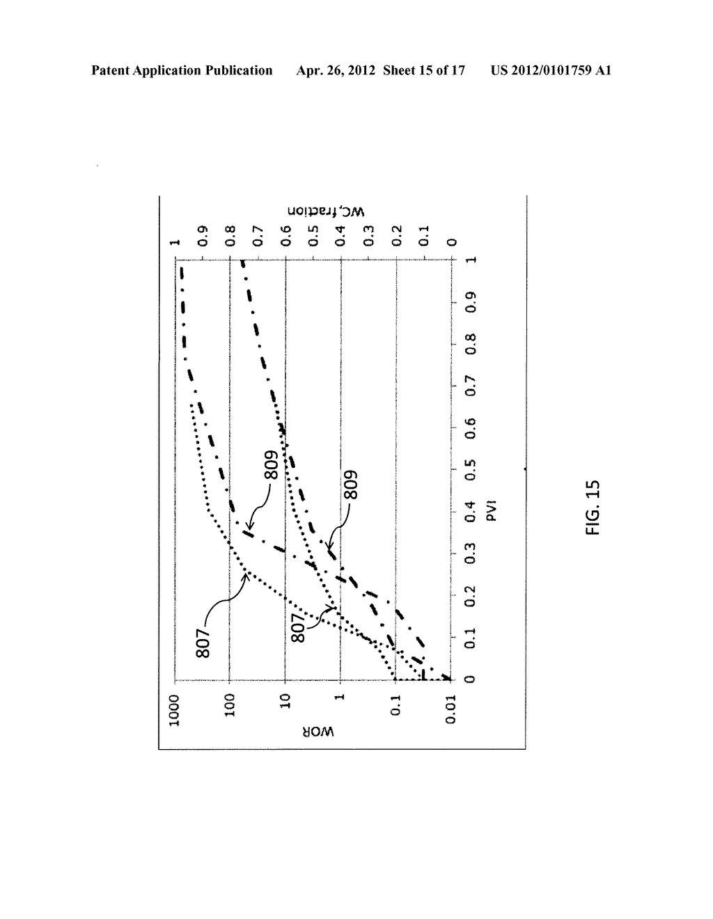 COMPUTER-IMPLEMENTED SYSTEMS AND METHODS FOR FORECASTING PERFORMANCE OF     WATER FLOODING OF AN OIL RESERVOIR SYSTEM USING A HYBRID     ANALYTICAL-EMPIRICAL METHODOLOGY - diagram, schematic, and image 16