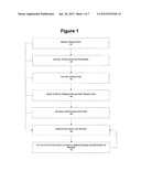 END-TO-END MONITORING OF A RETAIL PAYMENTS PROCESS diagram and image